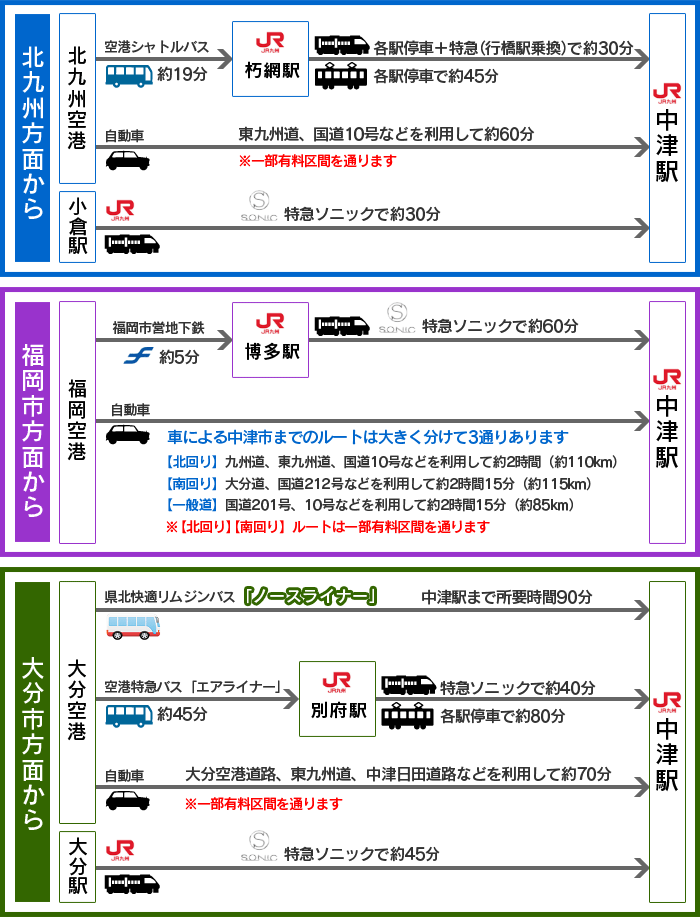 中津市へのアクセス方法 中津市へのアクセス