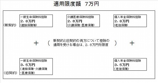 生命保険料控除の全体像