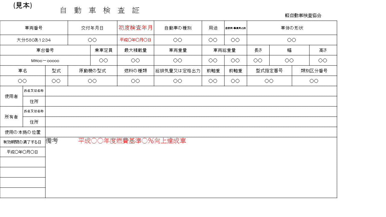 車検証