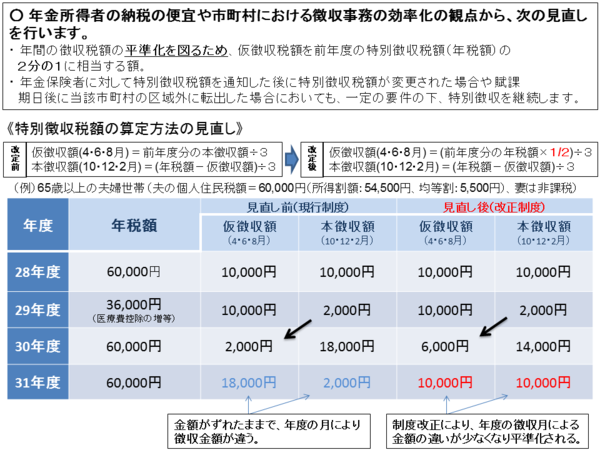 年金特徴スライド説明