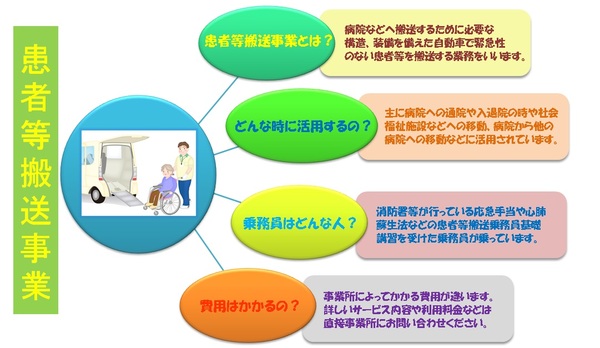 イラスト患者等搬送事業