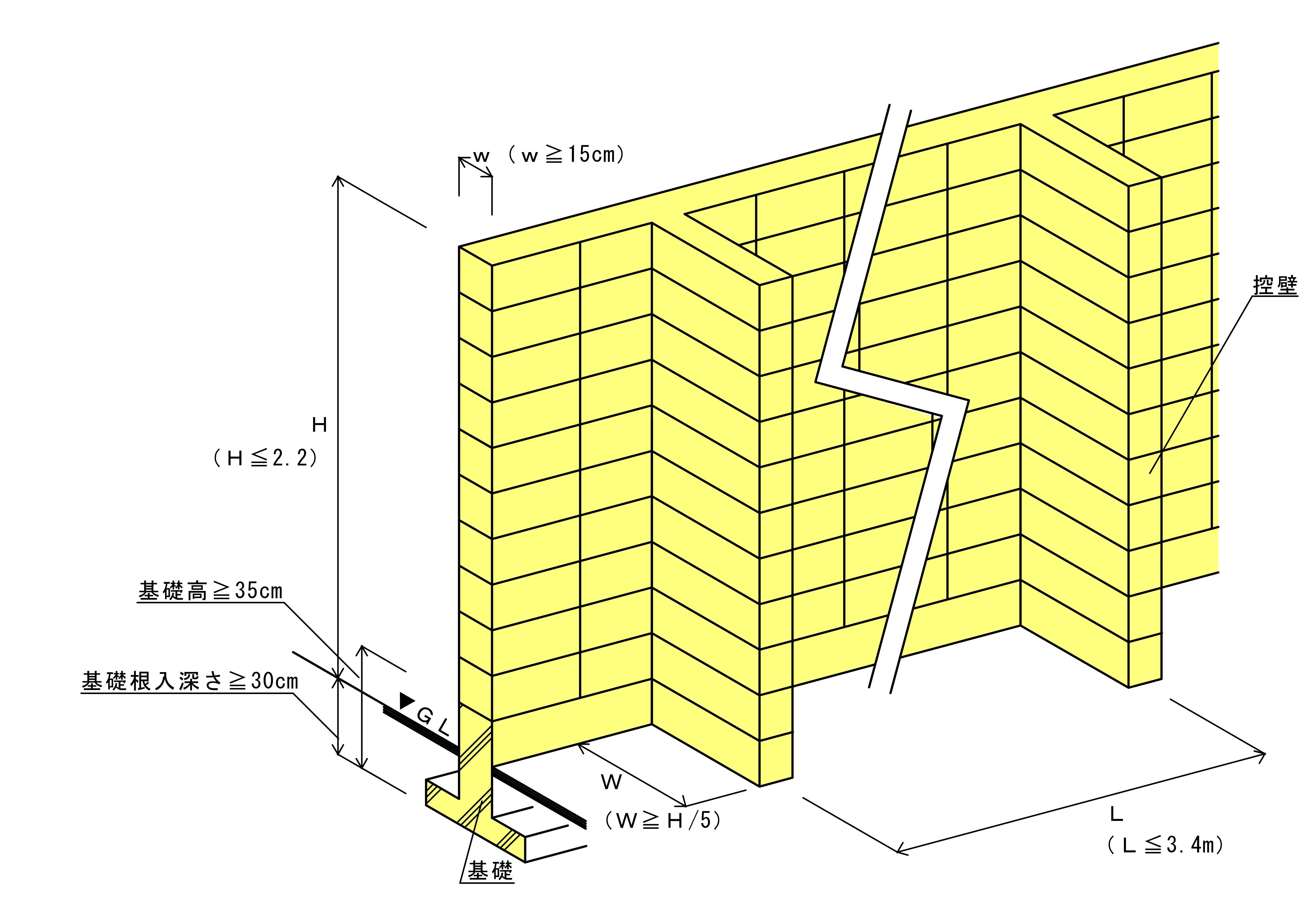 補強ｺﾝｸﾘｰﾄﾌﾌﾞﾛｯｸ造