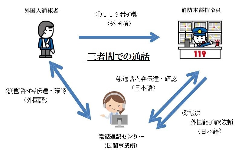 多言語イメージ図