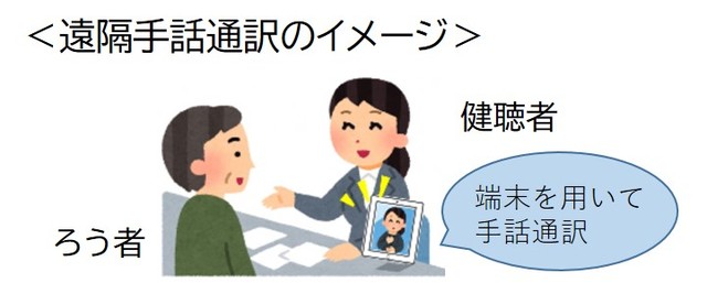 遠隔手話通訳のイメージ図