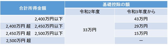 基礎控除