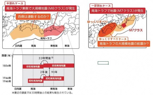 多様な発生形態イメージ図