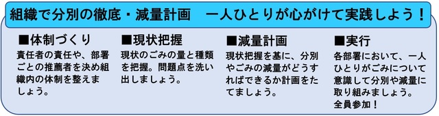 組織で分別の徹底・減量計画　一人ひとりが心がけて実践しよう！