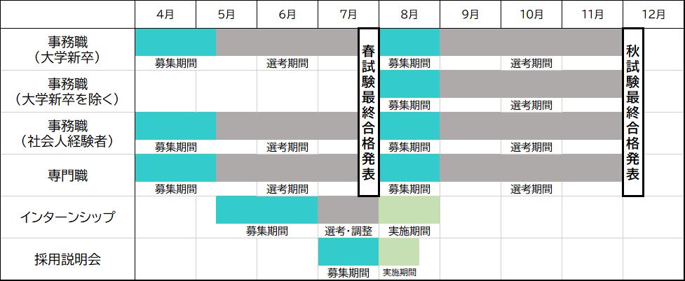 中津市採用試験年間スケジュール