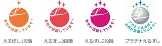 えるぼし えるぼし