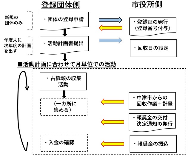 G002-流れ図2