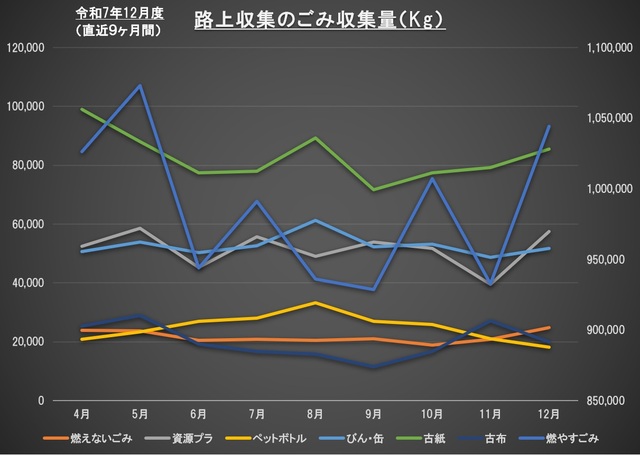 12G001全体グラフ