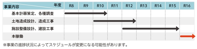 今後のスケジュール