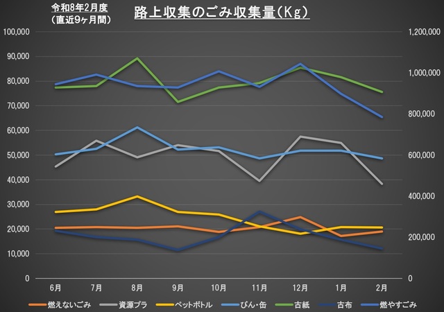 2G001全体グラフ