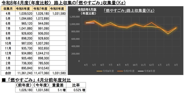 4G002燃やすごみ画像