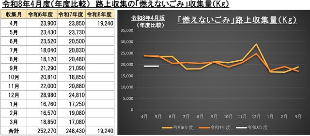 4G003燃えないごみ画像
