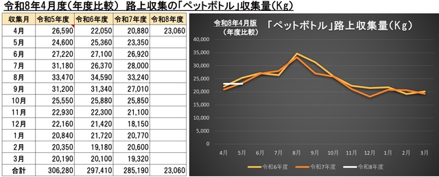 4G005ペットボトルごみ画像