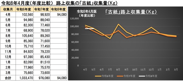 4G007古紙ごみ画像