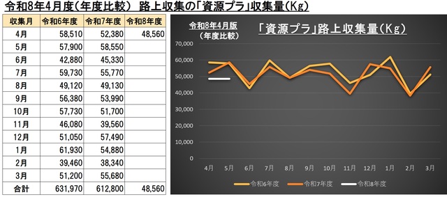 4G004資源プラごみ画像
