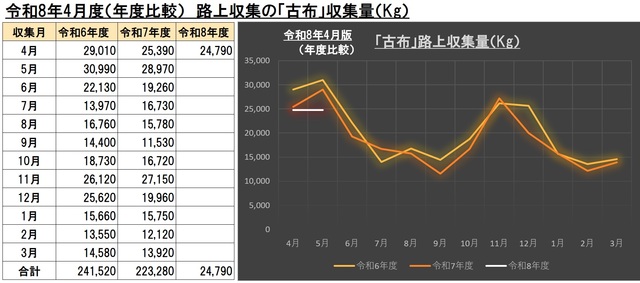 4G008古布ごみ画像