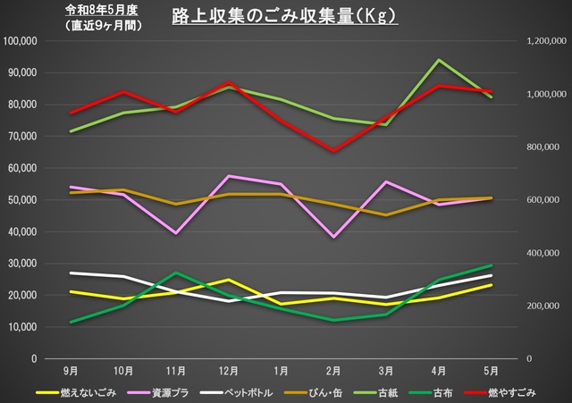 5G001全体グラフ