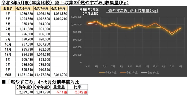 5G002燃やすごみ画像