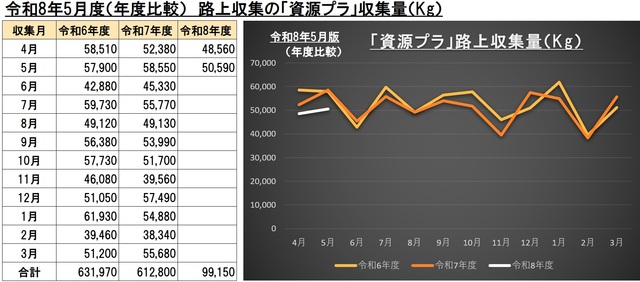 5G004資源プラごみ画像
