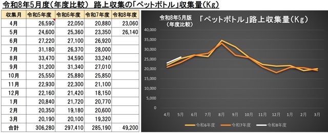 5G005ペットボトルごみ画像