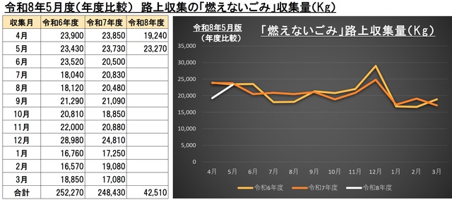 5G003燃えないごみ画像