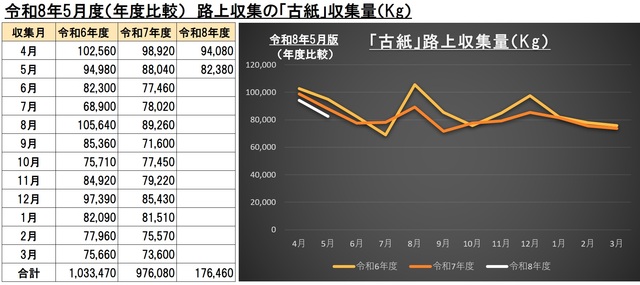 5G007古紙ごみ画像