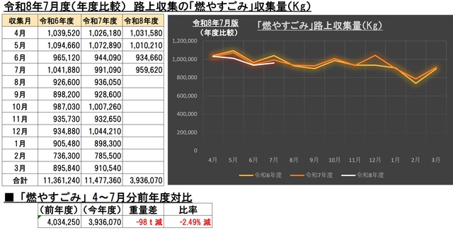 7G002燃やすごみ画像