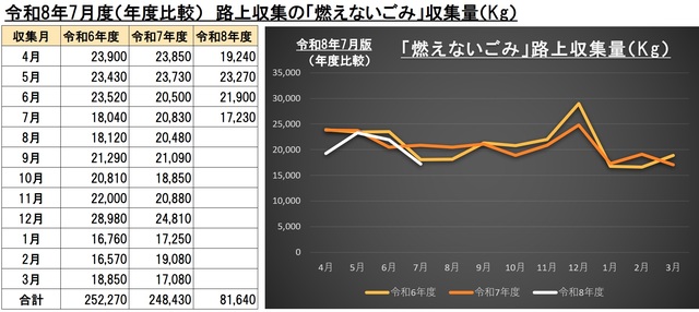 7G003燃えないごみ画像