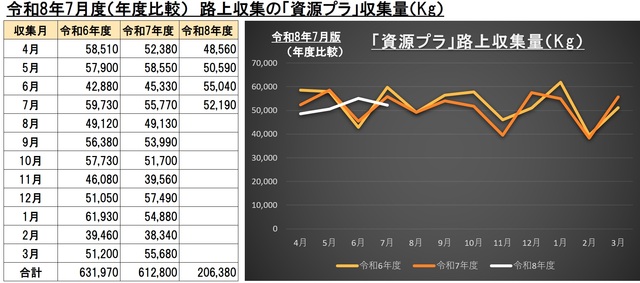 7G004資源プラごみ画像