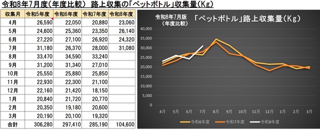 7G005ペットボトルごみ画像