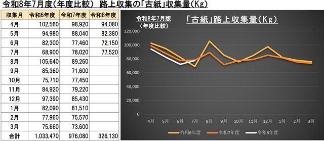 7G007古紙ごみ画像