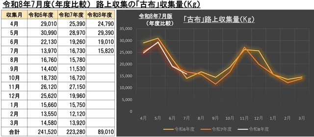 7G008古布ごみ画像