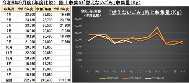 9G003燃えないごみ画像