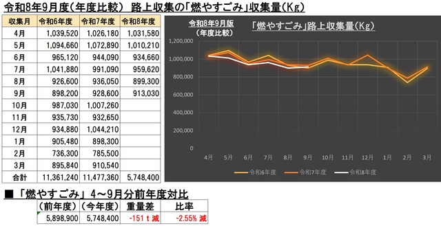 9G002燃やすごみ画像