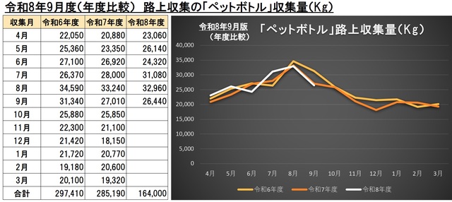 9G005ペットボトルごみ画像