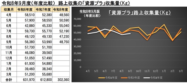 9G004資源プラごみ画像