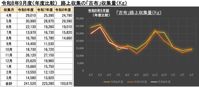 9G008古布ごみ画像