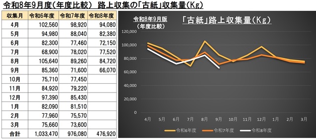 9G007古紙ごみ画像