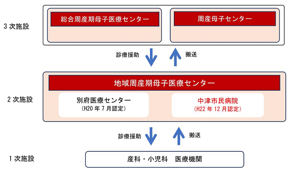 県内の状況